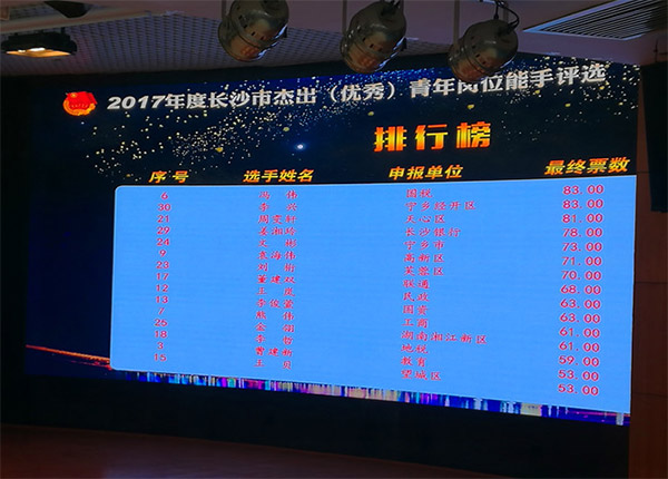 优德88智能朱振新荣获长沙市2017年度优异青年岗位能手