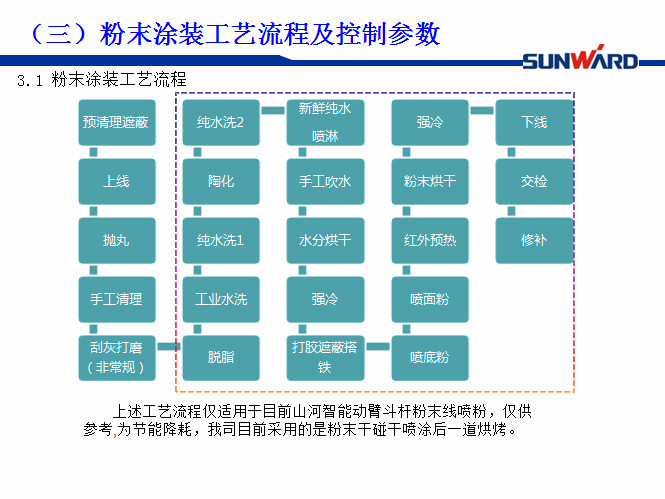 优德88智能受邀加入涂装手艺交流大会