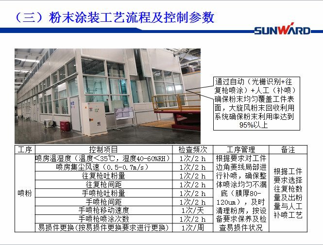 优德88智能受邀加入涂装手艺交流大会