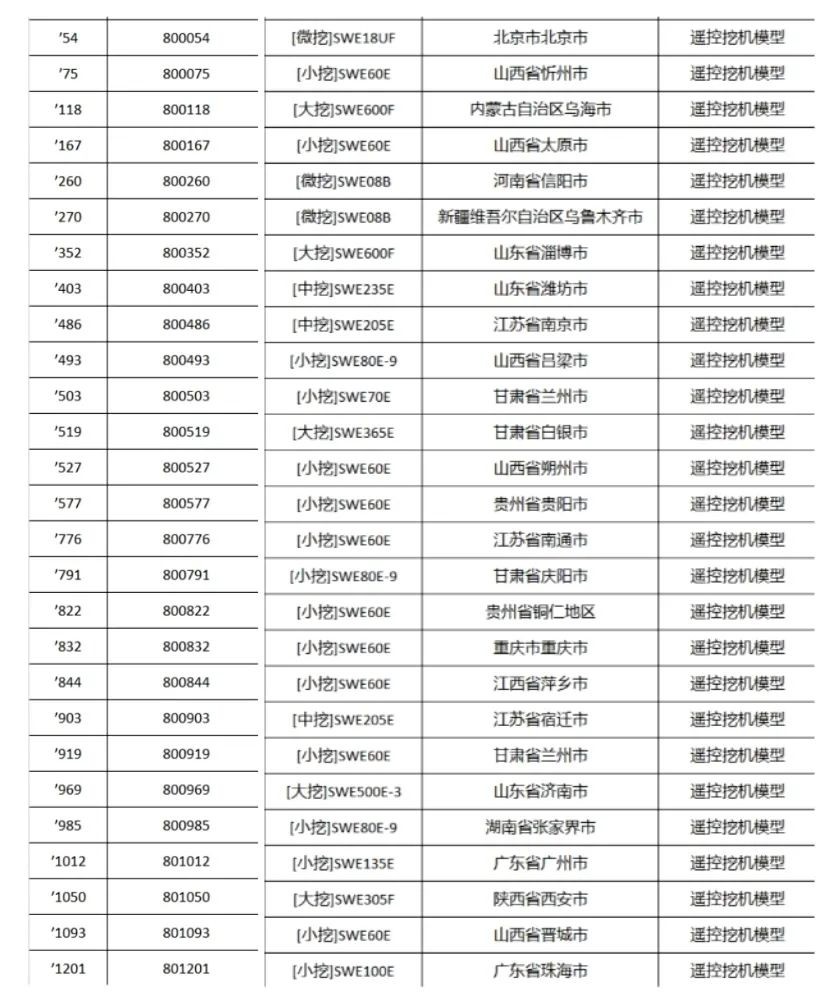 全程送礼！优德88智能龙仰面专场直播精彩收官！