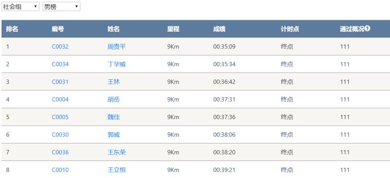 笑对风雨 奋勇奔行——优德88智能20周年环湖跑跑出精气神