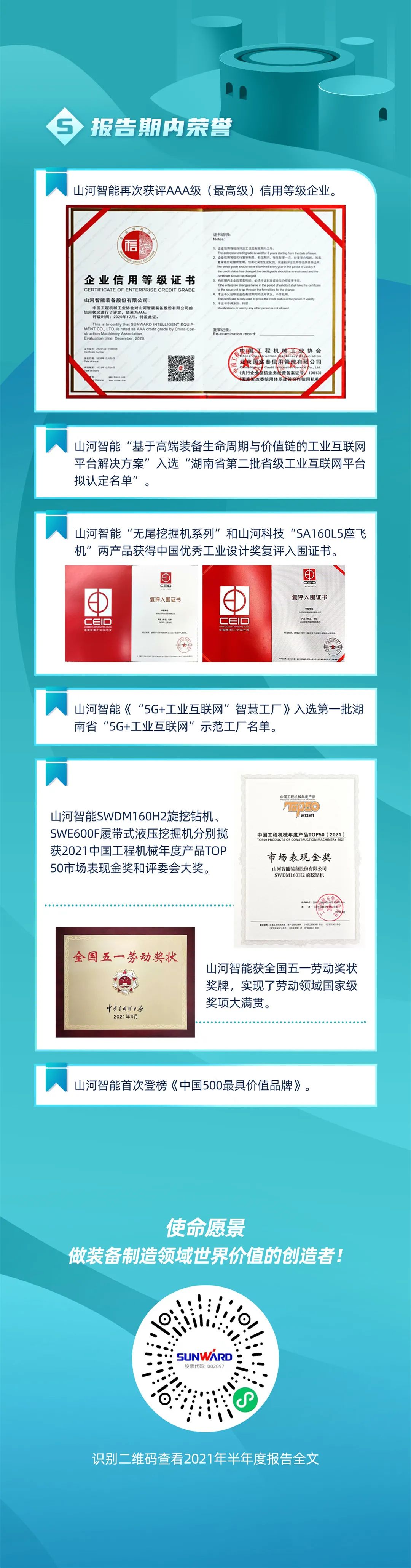 一图读懂优德88智能2021年半年度报告