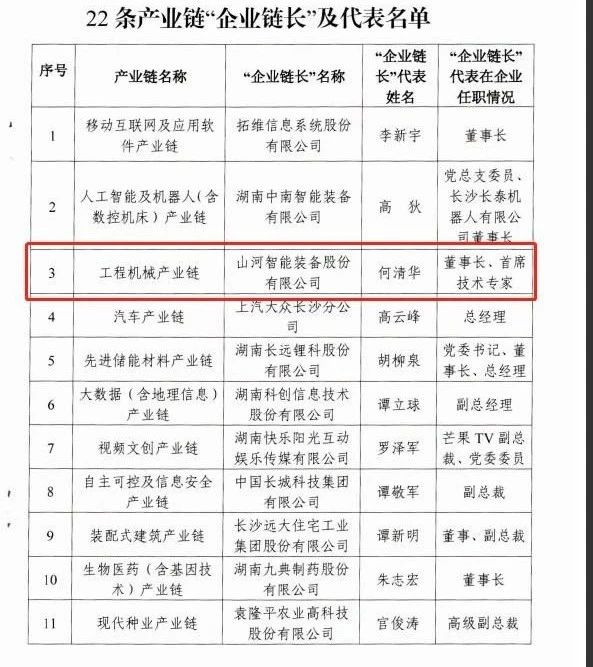 实力！优德88智能获批工程机械工业链“企业链长”