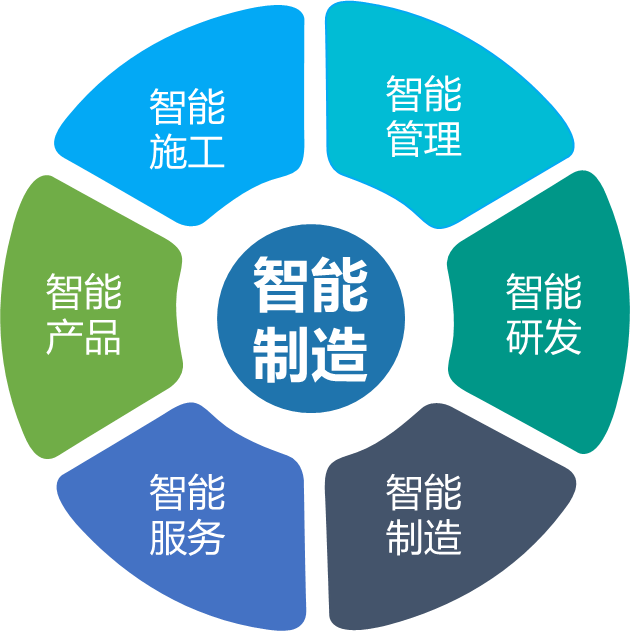 优德88智能何清华：立异驱动 数字赋能，，，，，，助推制造业数字化转型