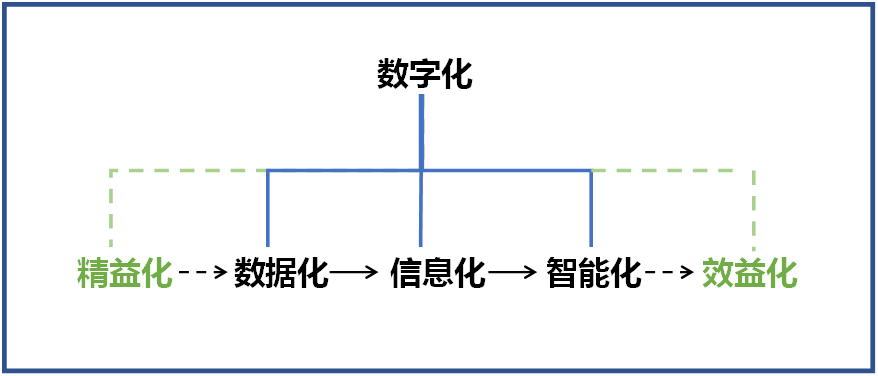 优德88智能何清华：立异驱动 数字赋能，，，，，，助推制造业数字化转型