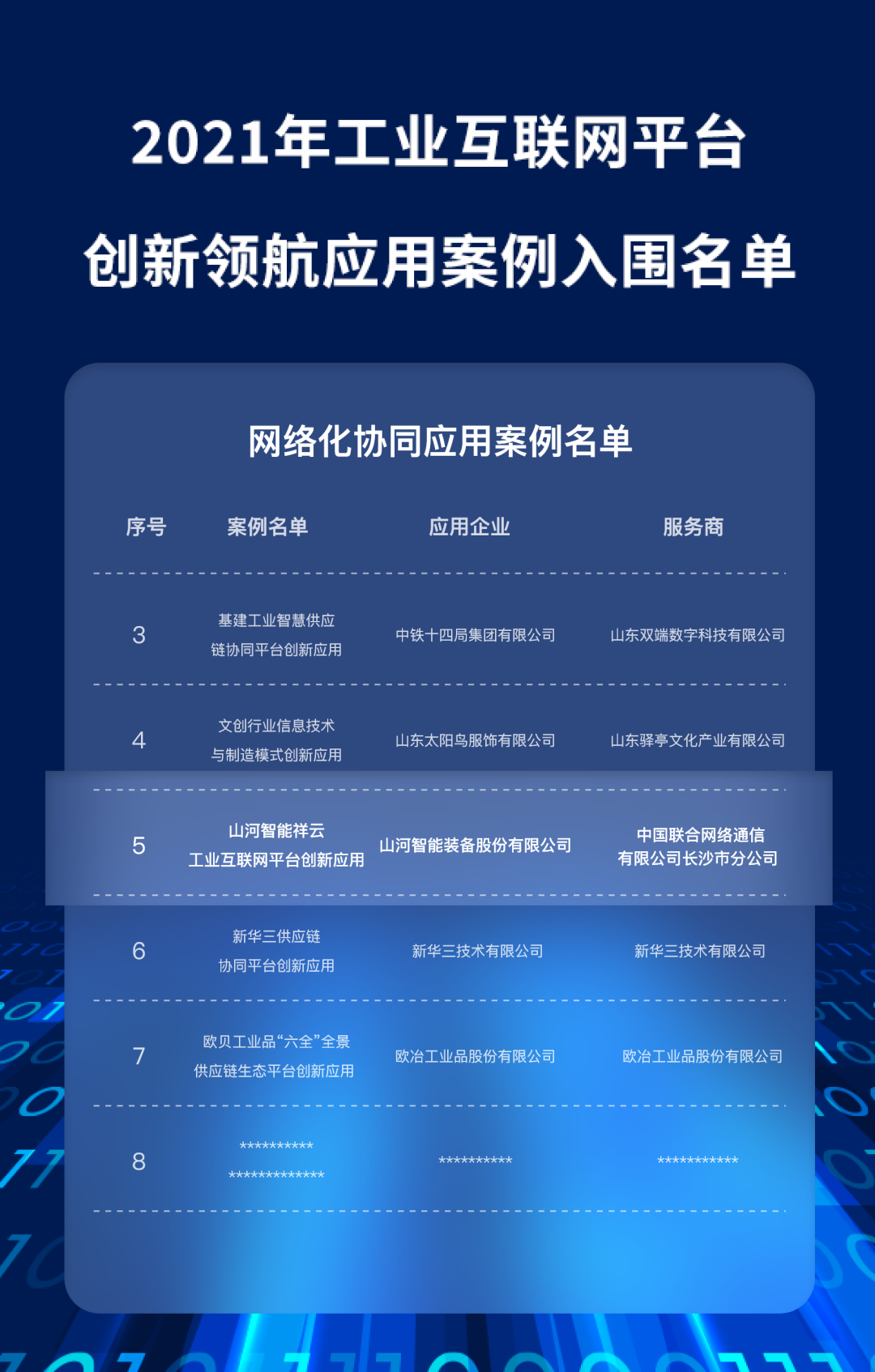 又一国家级声誉!优德88祥云入选“2021年工业互联网平台立异领航应用案例”