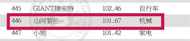 请回覆2021！邀您一起回首优德88智能2021年精彩瞬间