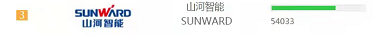 品牌赋能！优德88智能登上“工程机械用户品牌关注度十强”榜单