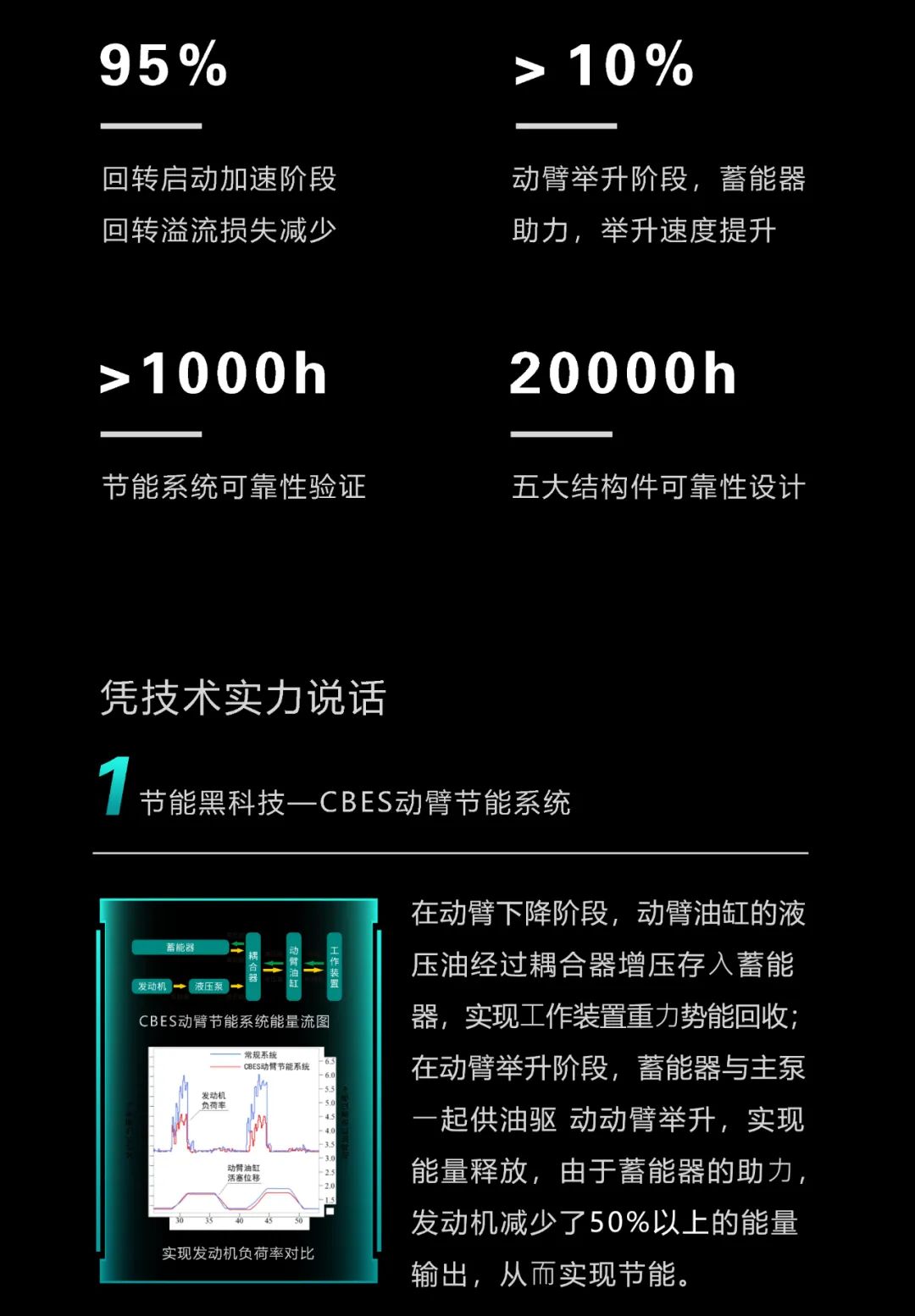 一图读懂 | 一年至少省出20万！优德88智能节能“黑科技”产品来了