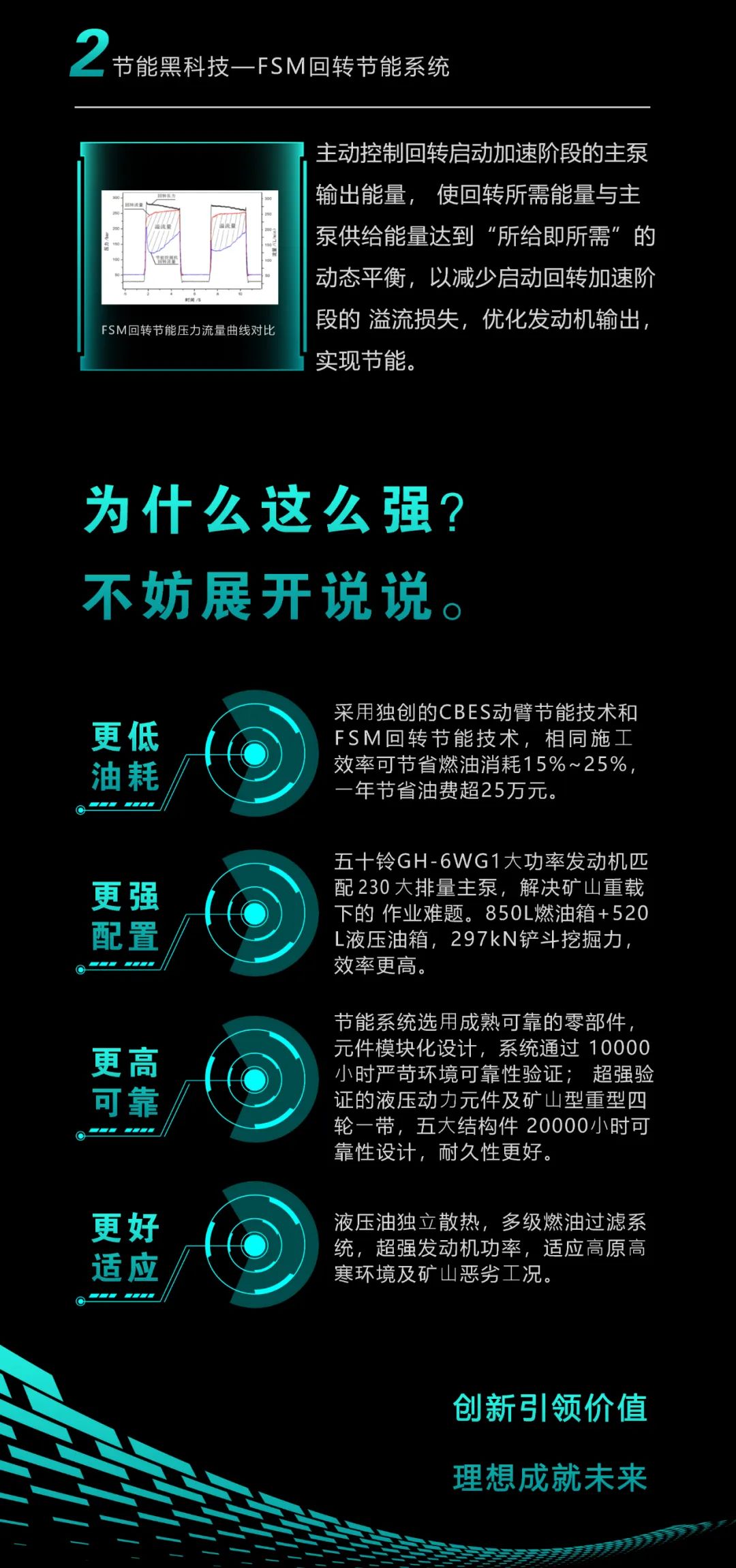 一图读懂 | 一年至少省出20万！优德88智能节能“黑科技”产品来了