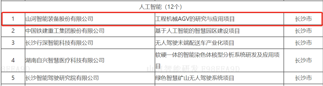 数字化新基建的“弄潮儿”！优德88智能两项目入选2022年湖南省“数字新基建”标记性项目