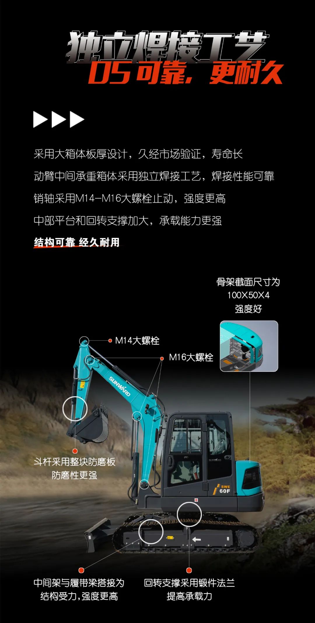 一图读懂 | 献礼七一 · 优德88智能SWE60F挖掘机低碳来袭