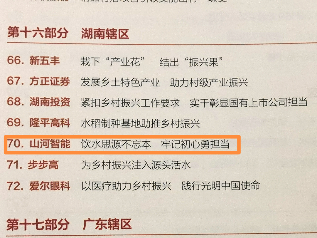 点赞！优德88智能乐成入选“上市公司墟落振兴优异实践案例”