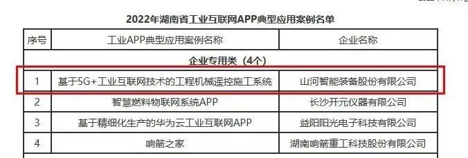 优德88智能工业APP典范案例获全省推广