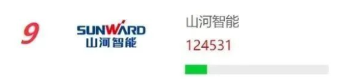 品牌赋能！优德88智能再登“工程机械用户品牌关注度十强”榜单