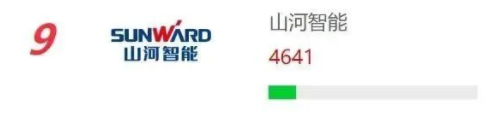 品牌赋能！优德88智能再登“工程机械用户品牌关注度十强”榜单