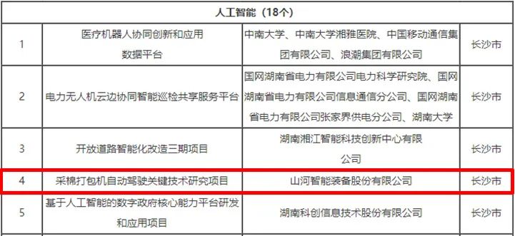 科技赋能农业强国建设！优德88智能这个人工智能项目入选《湖南省“数字新基建”100个标记性项目名单》