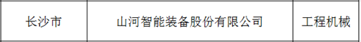 立异、协同、生长！优德88智能入选《先进制造业龙头企业清单》