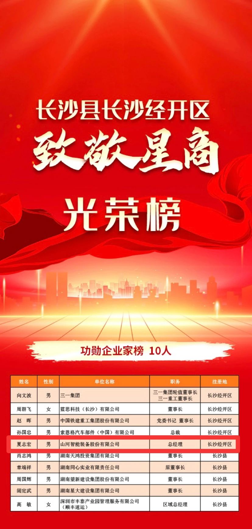 优德88智能总司理夏志宏荣获长沙经开区“功勋企业家”声誉称呼