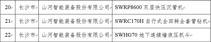 再上省级榜单！优德88智能三款产品获“湖南省省级工业新产品”认定