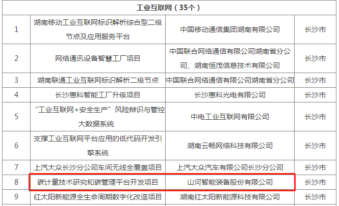 绿色领航，，，，，数智偕行！优德88智能入选2024湖南省“数字新基建”100个标记性项目