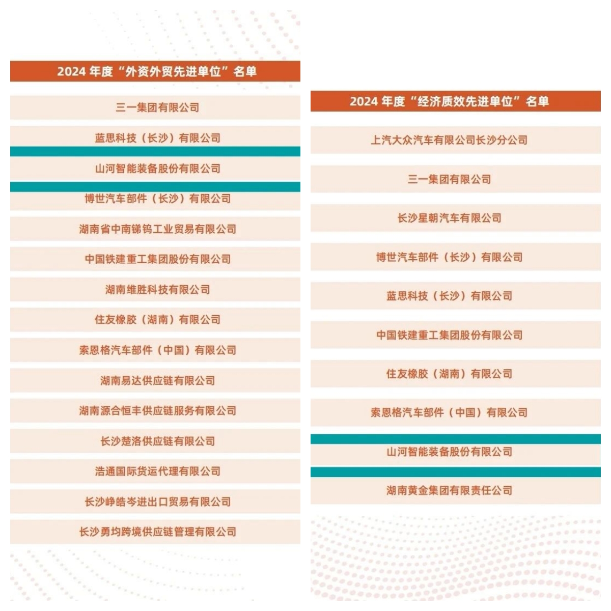 助力长沙经开区高质量生长，，，，，，优德88智能喜获四奖项