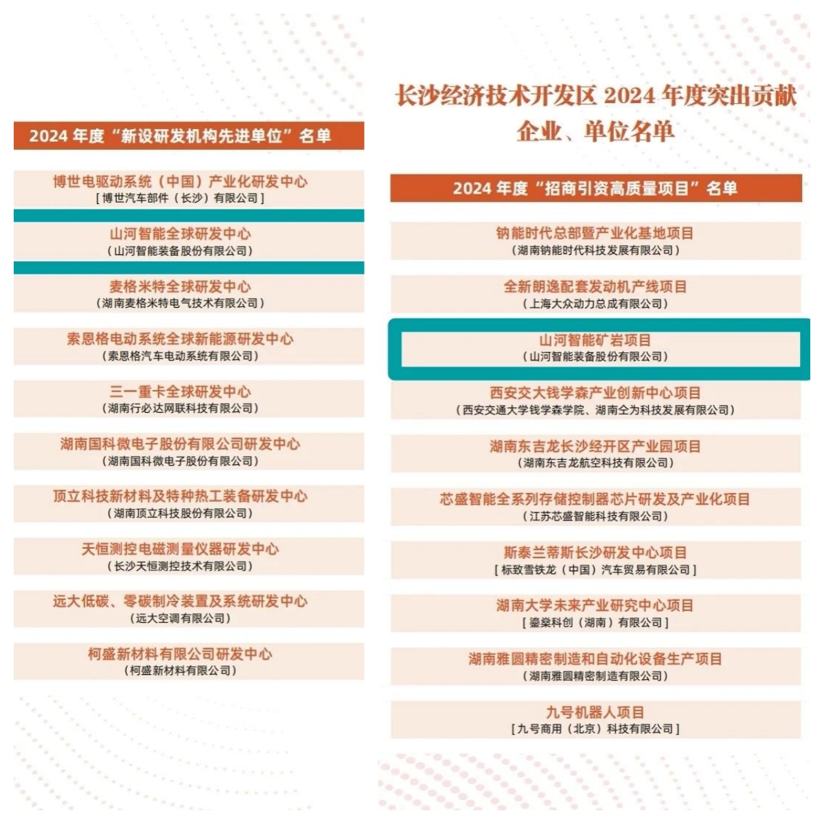 助力长沙经开区高质量生长，，，，，，优德88智能喜获四奖项