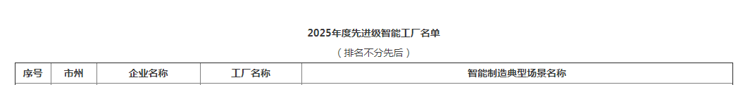 声誉+1！优德88智能获评湖南省先升级智能工厂