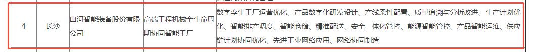 声誉+1！优德88智能获评湖南省先升级智能工厂