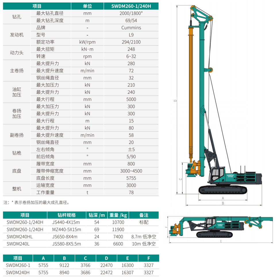 SWDM260-1 中型多功效旋挖钻机