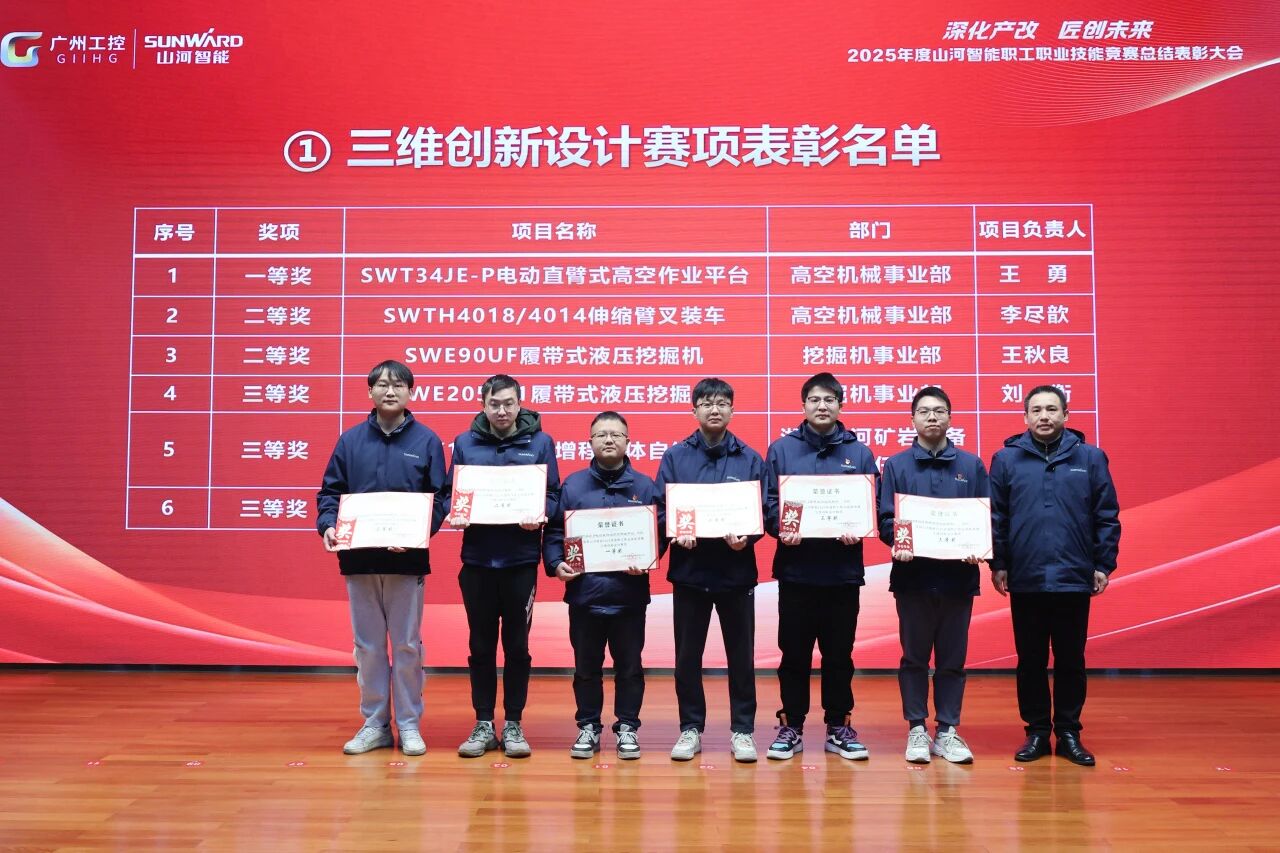 优德88智能2025年度职工职业手艺竞赛总结表扬大会乐成召开