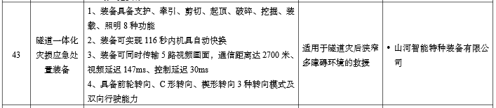 20260109075523_31439 硬核科技赋能应抢救援!优德88智能两款装备入选工信部《先进清静应急装备推广目录》