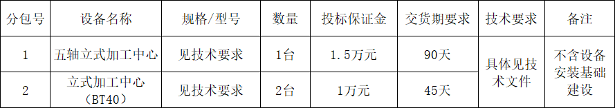 优德88智能立式加工中心装备采购项目招标通告